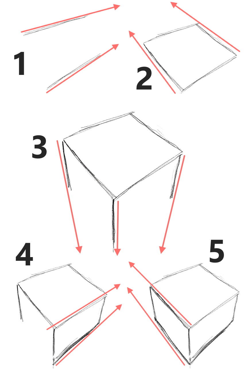 Example for drawing a box from imagination