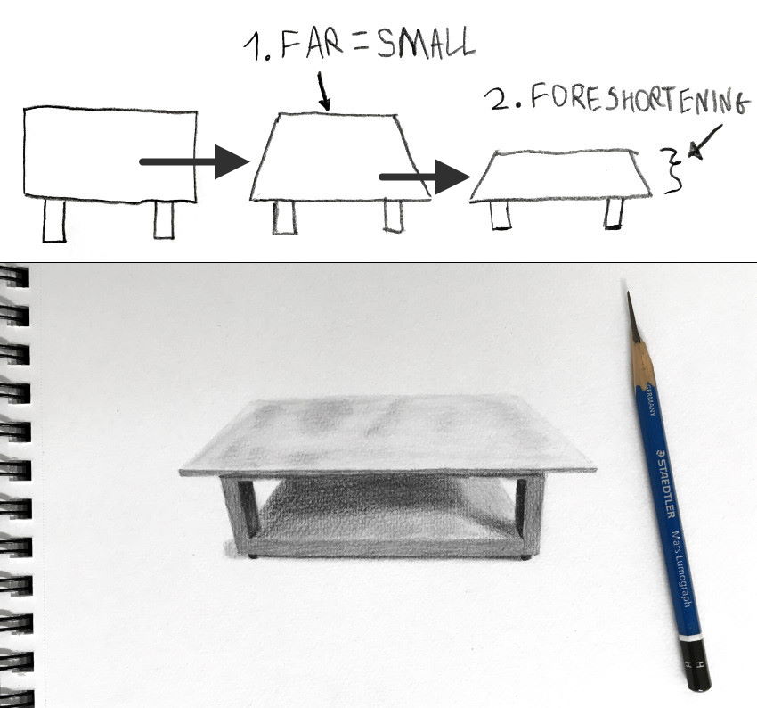 Pencil drawing of a table in perspective