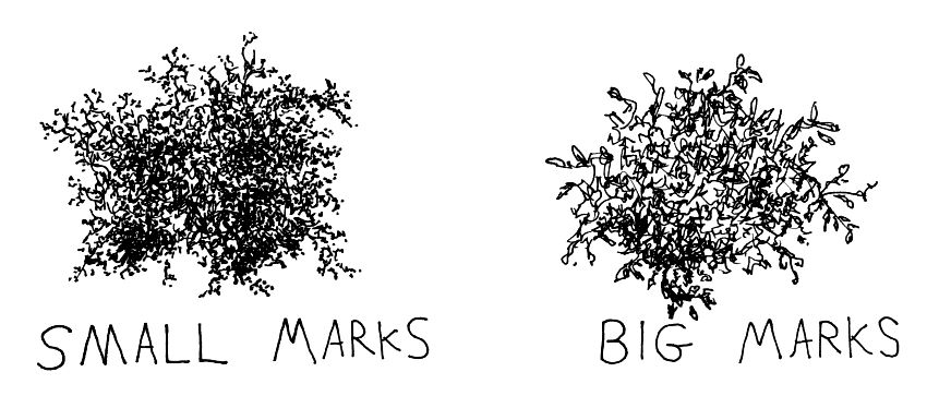 Different pen marks size for different leaves size