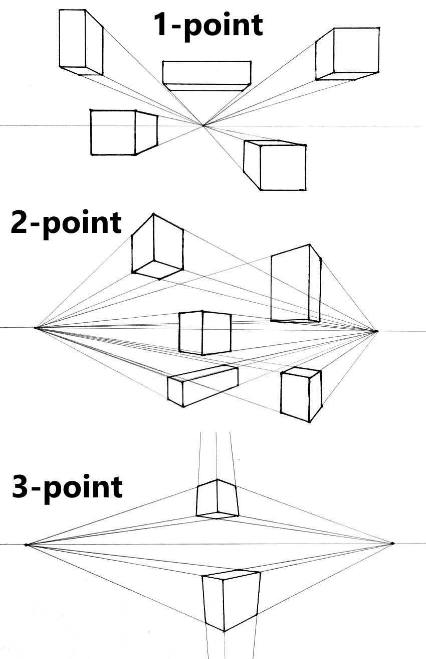 Two Point Perspective Boxes Worksheet