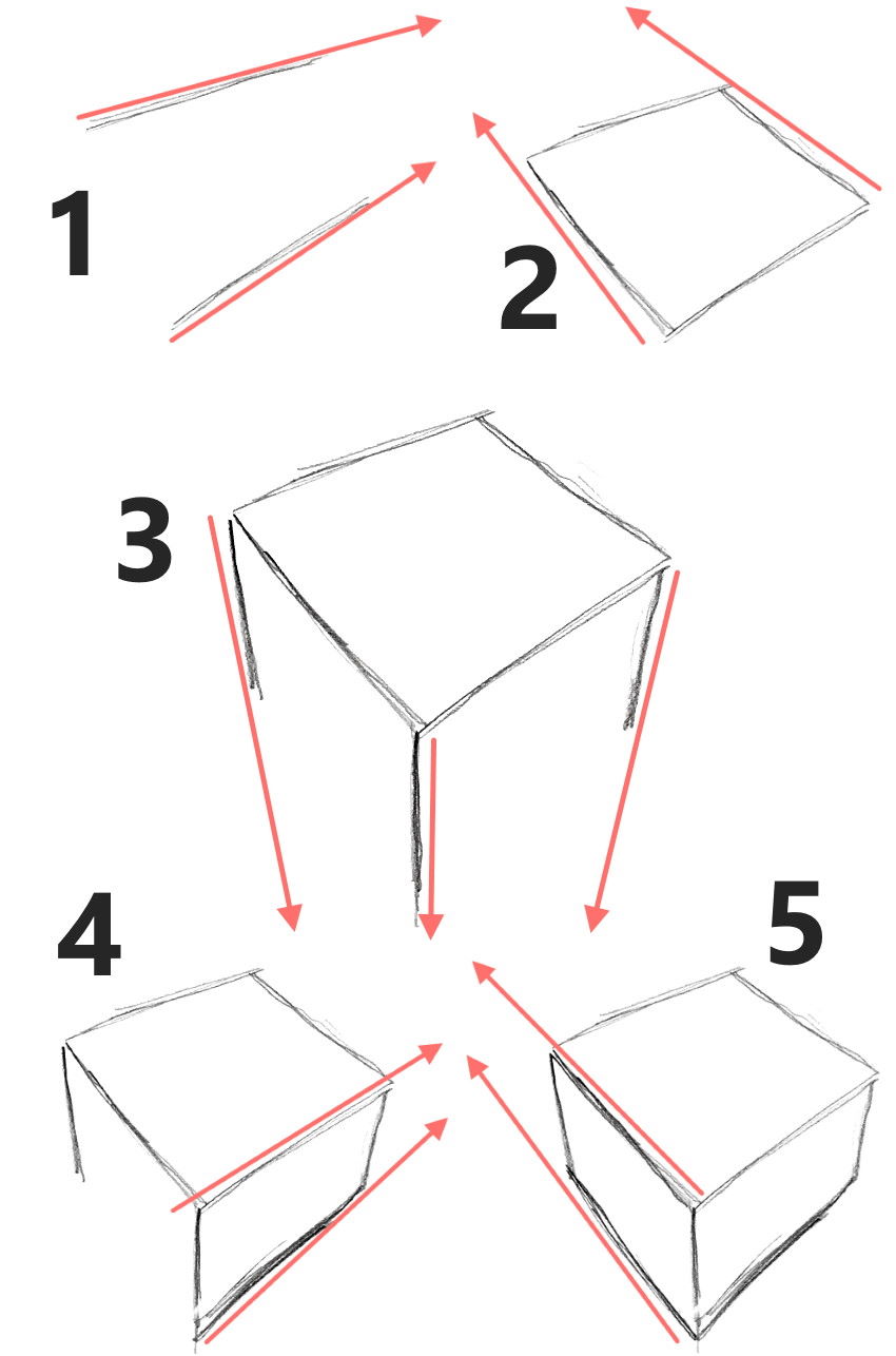 Practical Guide: How to Draw from Imagination - Ran Art Blog