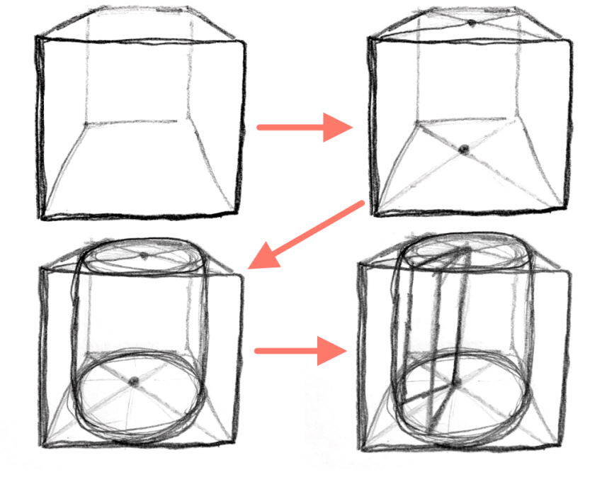 The way to find the center of a cylinder