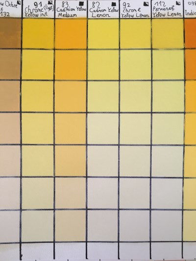 Yellow oil paint pigment palette