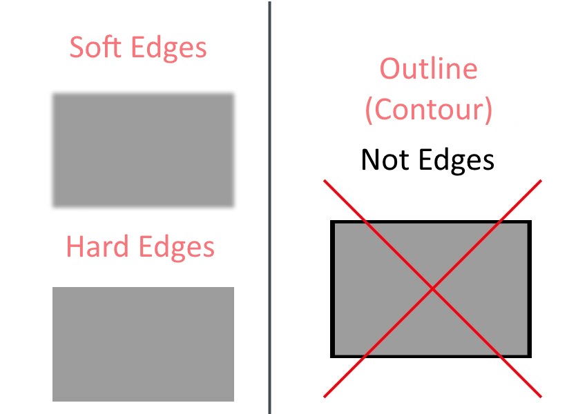 Edges vs outlines in pencil drawing