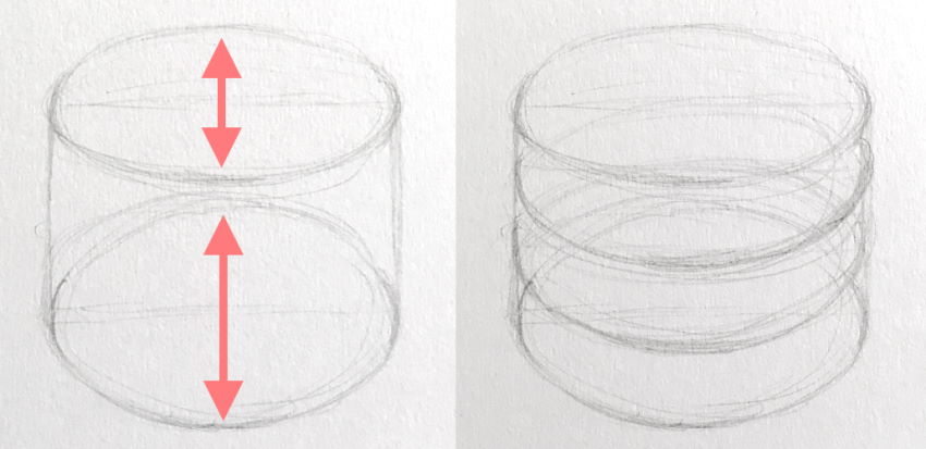 Different degrees of circle foreshortening