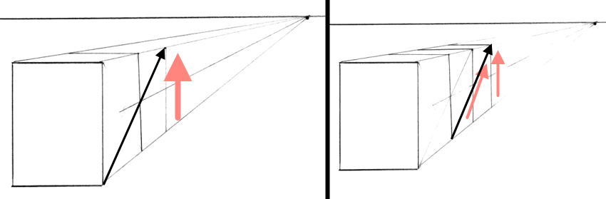 How to duplicate a box in one-point-perspective