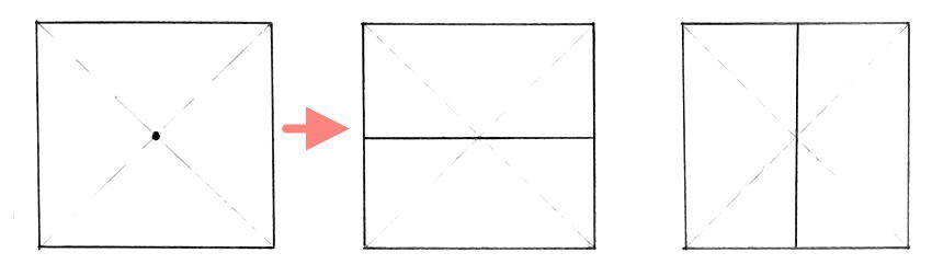 Dividing a plane into two equal parts