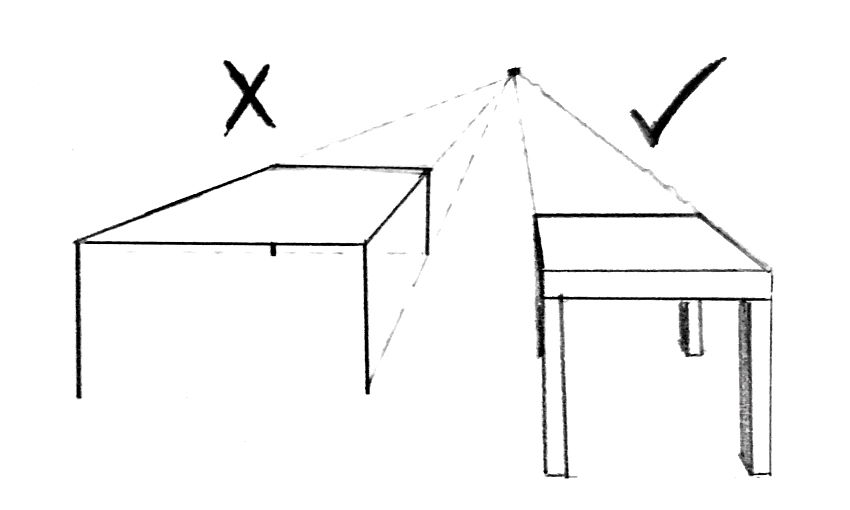 table perspective drawing